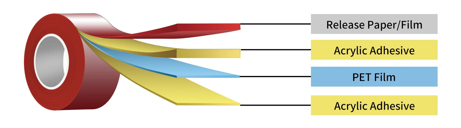 double sided PET tape double sided PET tape